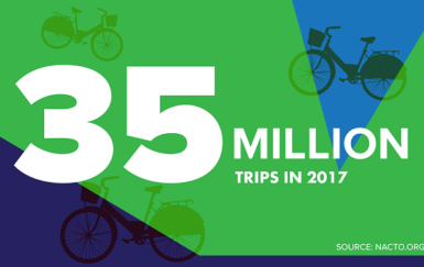 NACTO numbers show that bike share isn’t going away anytime soon